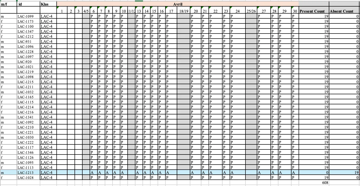 Attendance | 2026 | Apr | L'acul | 4th Grade