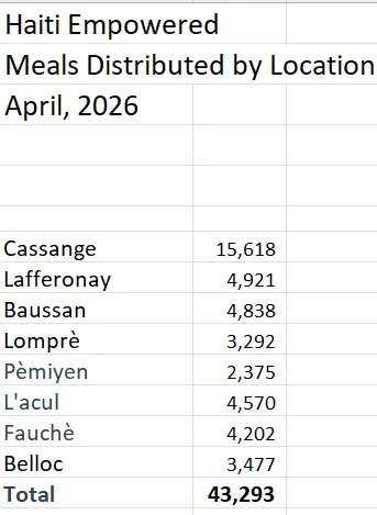 Apr 2026 | Meals Provided By Location