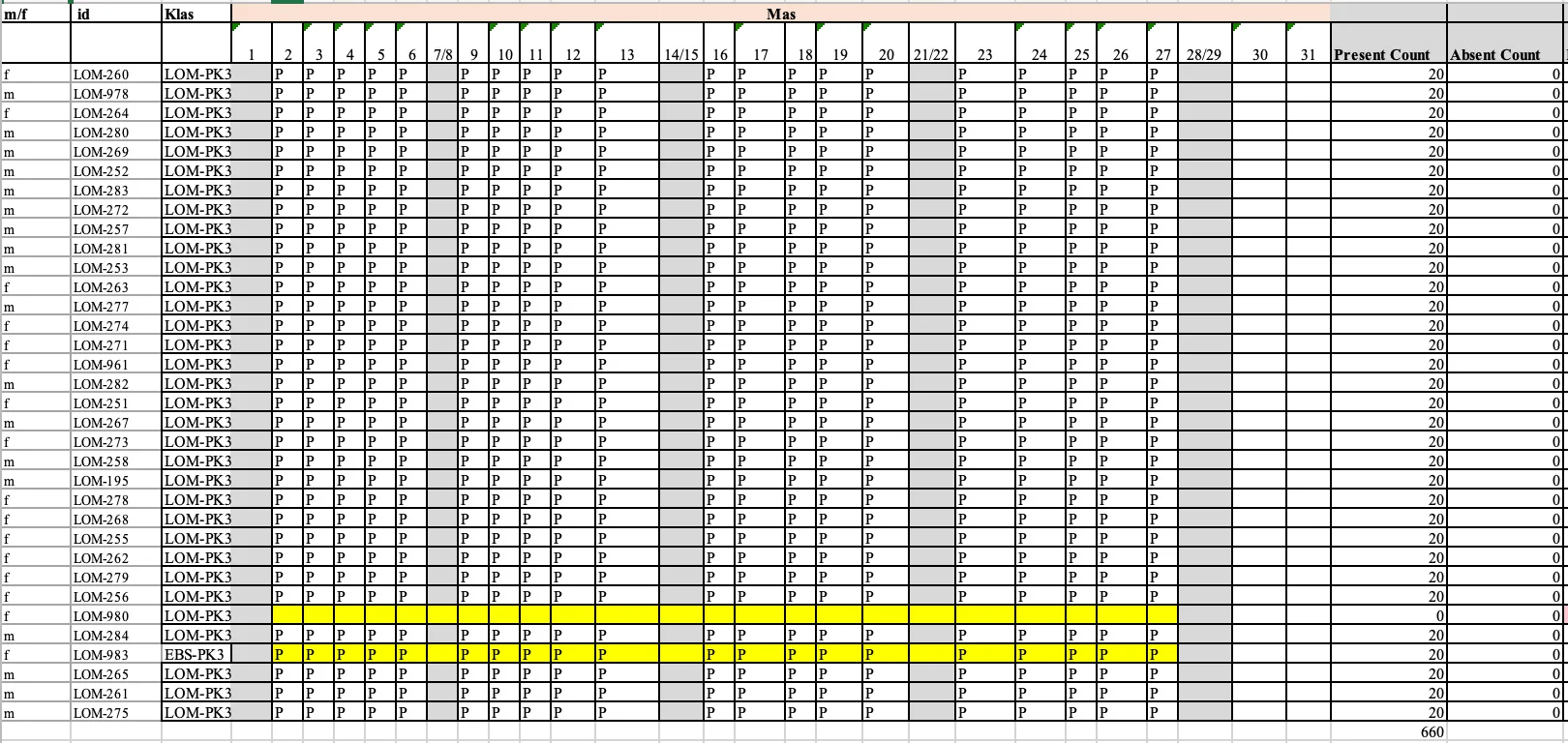 Attendance | 2026 | Mar | Lomprè | PK3