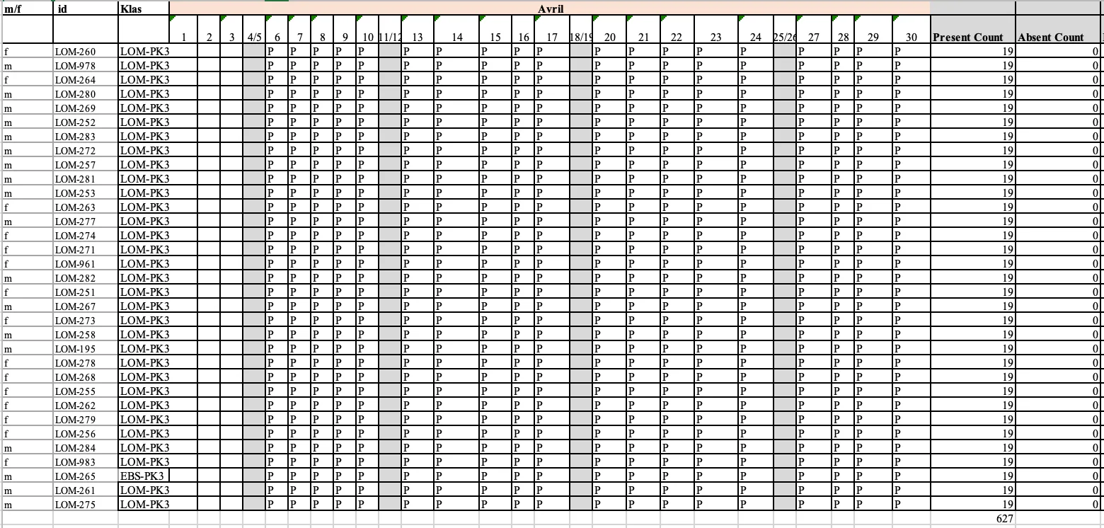 Attendance | 2026 | Apr | Lomprè  | PK3